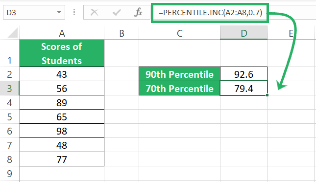 70th percentile formula