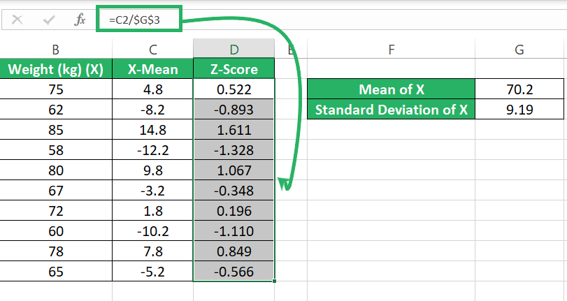standard score standard deviation