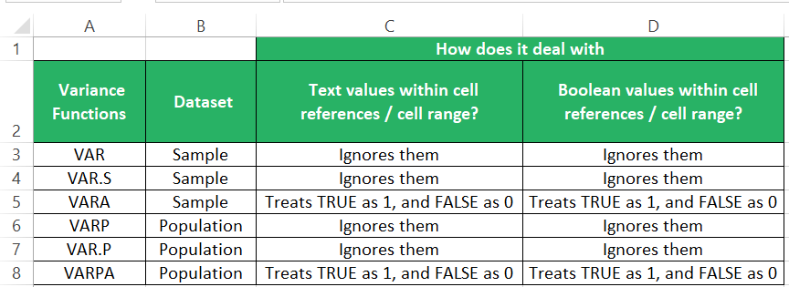 Variance functions and their attributes