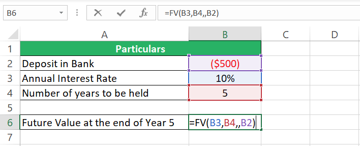 The pv function argument