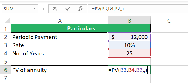 PV function done