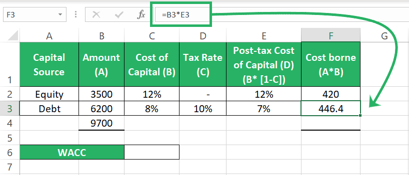 cost of debt for Company’s debt