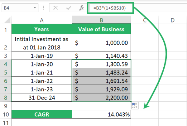 How to Easily Calculate CAGR (Using Excel Formulas)