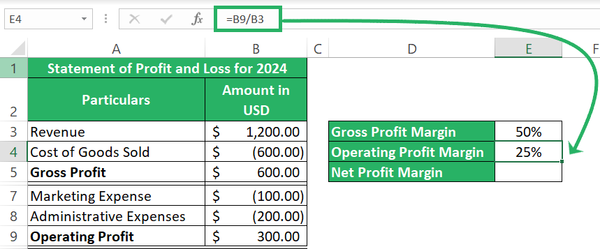 Operating profit margin simple formula