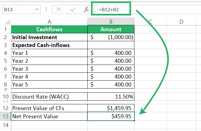 Summing up the present value with the initial investment