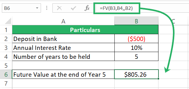 Results of the FV function