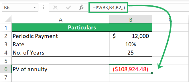 Present value of an annuity