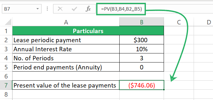 Present valuation of annuity