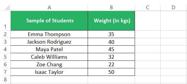 Students with their weights