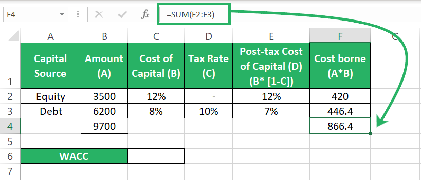 Sum of Company’s cost