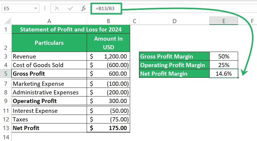 calculate Net profit margin in Excel