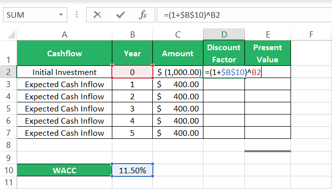 The discounting formula