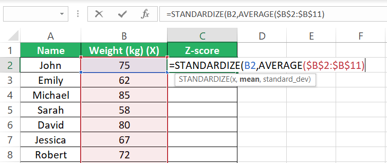 Mean of the dataset