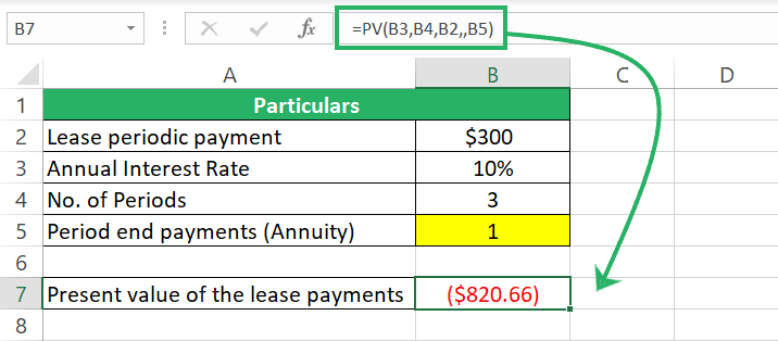 PV of an annuity due