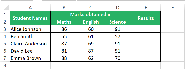 Results of students