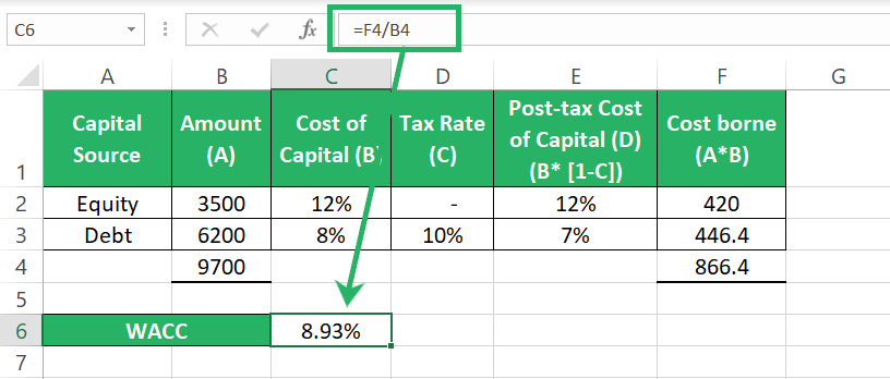 WACC formula in Excel