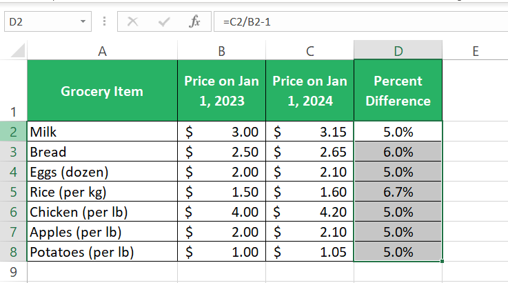 Percentage formatting