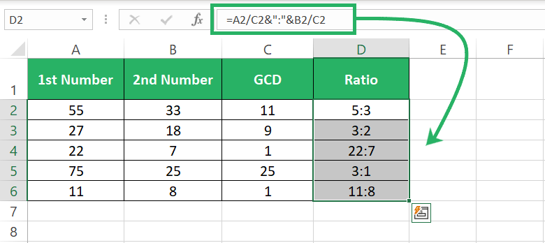 step-by-step ratios calculated