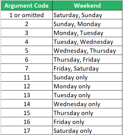 weekends as numbers