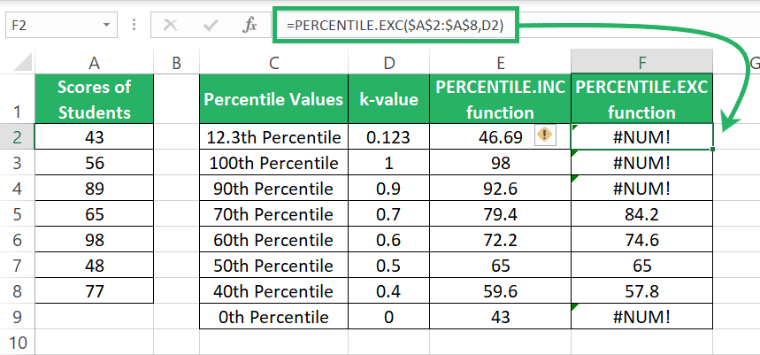 Decimal k value