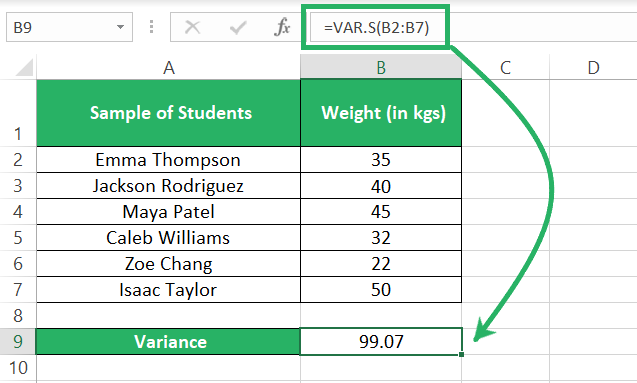 variance calculated