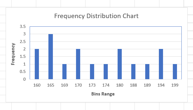 IMAGE 17 Final frequency distribution table