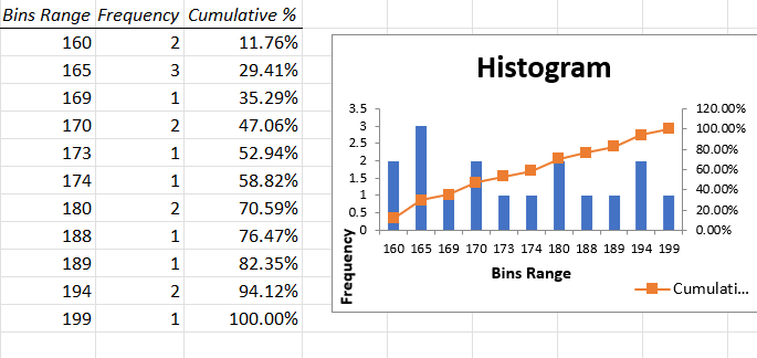 IMAGE 26 Histogram appears on screen
