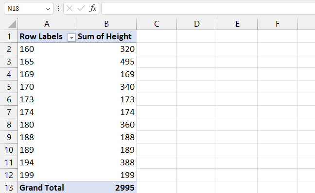 IMAGE 31 Pivot table appears