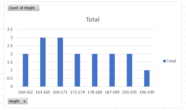 IMAGE 39 Chart for grouped values
