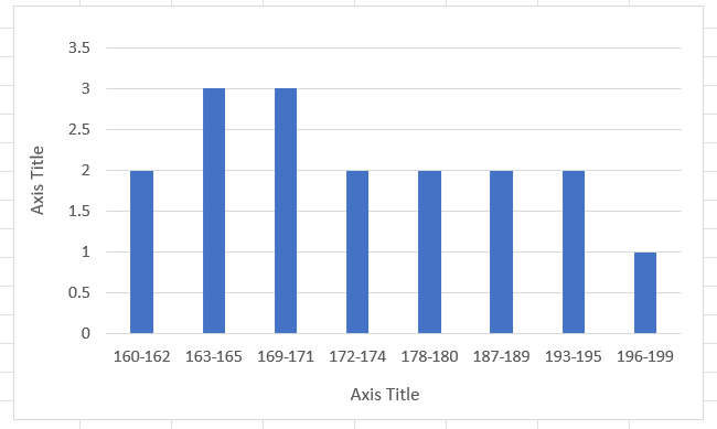 IMAGE 42 Uncheck chart title