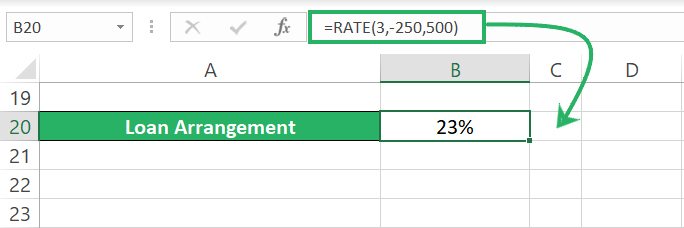 Annual Interest rate calculated by RATE