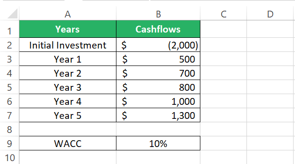 1 Cashflow forecast over payback period
