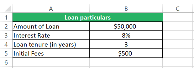 Loan terms in Excel sheet