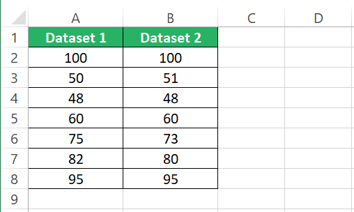 Columns of numbers