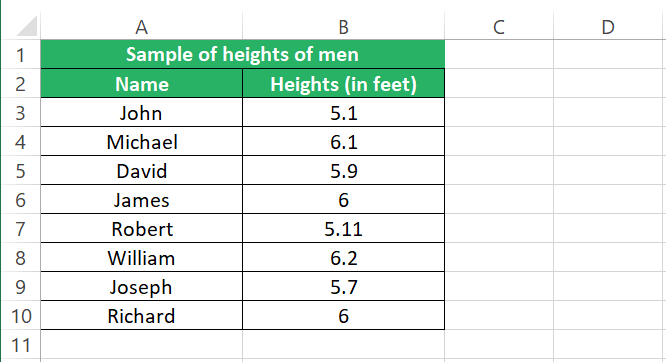 Sample data for heights of men