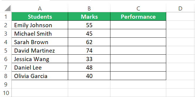 Students and their results