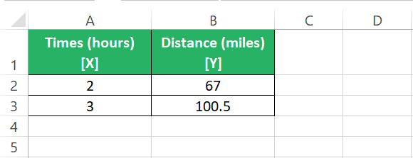 Time and distance data in Excel