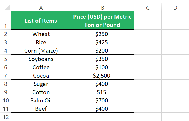 List of items and their prices