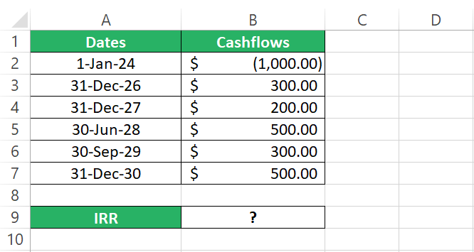 Investment and forecasted cashflows