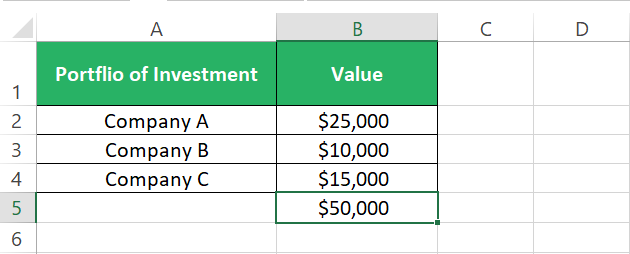 Financial modeling portfolio of stocks