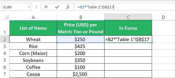 Conversion rate absolute reference