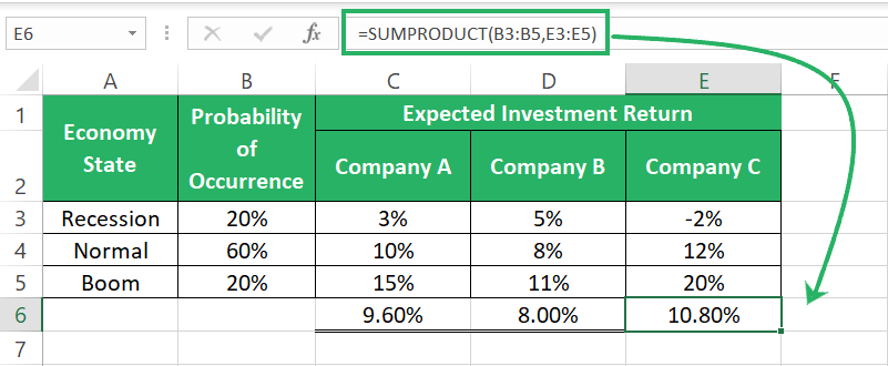 Expected return of an investment