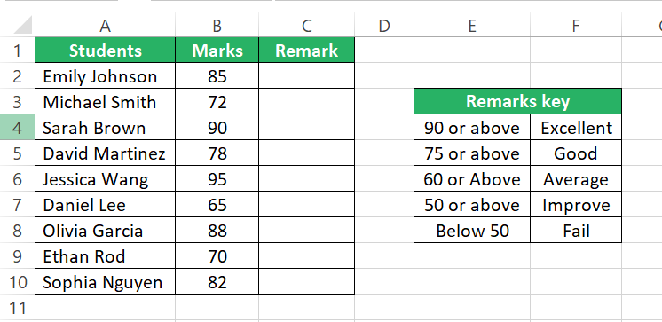 Students and their scores