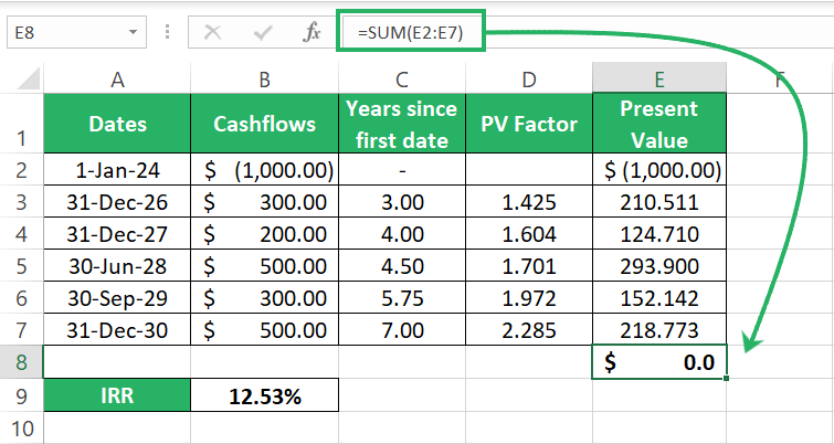 Excel formulas sum up to 0