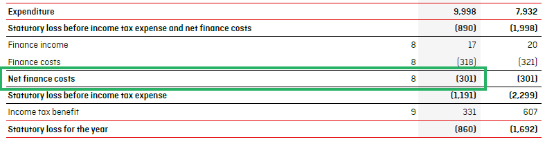 11 Net finance cost