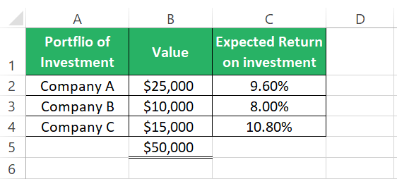 Expected return of a portfolio