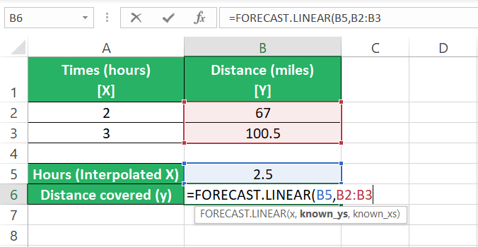 Values of known-ys