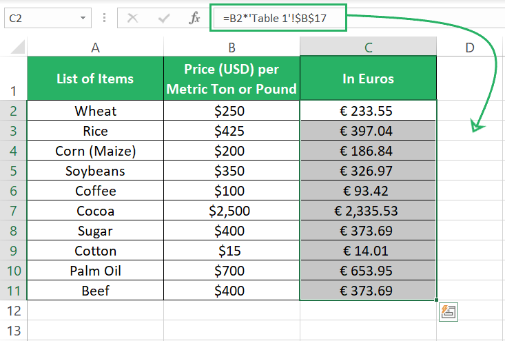 USD prices converted to Euros