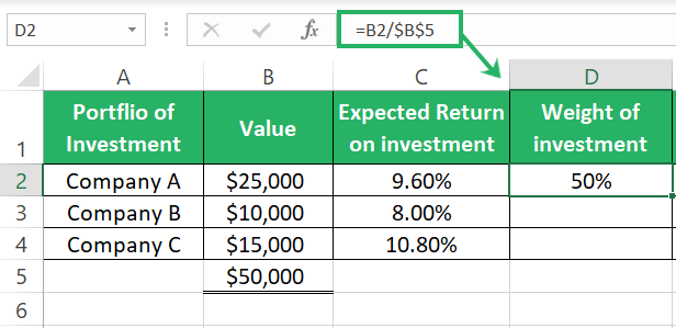 Weight of investment portfolio