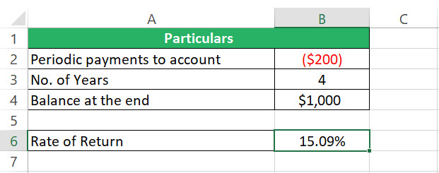 Rate of return